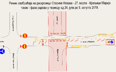                                                      Измена режима саобраћаја у Старине Новака
                                                     